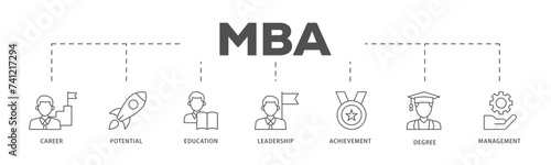 MBA icons process flow web banner illustration of career, potential, education, leadership, achievement, degree and management icon live stroke and easy to edit 