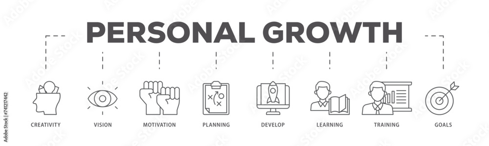 Personal growth icons process flow web banner illustration of creativity, vision, motivation, planning, development, learning, training, and goals icon live stroke and easy to edit Personal growth icons process flow web banner illustration of creativity, vision, motivation, planning, development, learning, training, and goals icon live stroke and easy to edit