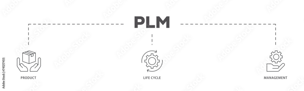 PLM icons process flow web banner illustration of innovation, development, manufacture, delivery, cycle, analysis, planning, strategy, and improvement icon live stroke and easy to edit PLM icons process flow web banner illustration of innovation, development, manufacture, delivery, cycle, analysis, planning, strategy, and improvement icon live stroke and easy to edit