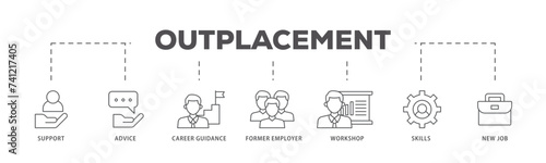 Outplacement icons process flow web banner illustration of mer employer, workshop, skills, new job, training, and presentation icon live stroke and easy to edit 