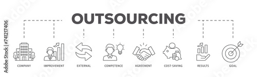 Outsourcing icons process flow web banner illustration of company, improvement, external, competence, agreement, cost saving, and recruitment icon live stroke and easy to edit 