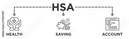 HSA banner web icon illustration concept for health saving account with icon of healthcare, growth, id card, and accounting