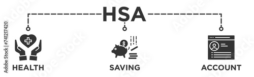 HSA banner web icon illustration concept for health saving account with icon of healthcare, growth, id card, and accounting