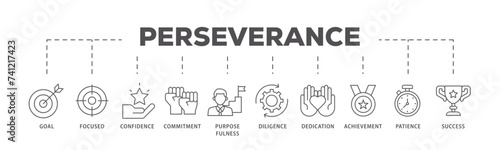 Perseverance icons process flow web banner illustration of goal, focused, confidence, commitment, purposefulness, diligence, dedication, achievement icon live stroke and easy to edit 