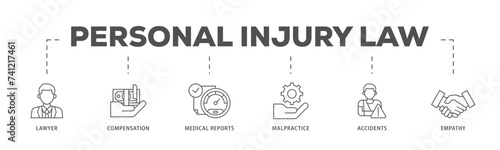 Personal injury law icons process flow web banner illustration of malpractice, empathy, accidents, medical reports, compensation, lawyer icon live stroke and easy to edit 