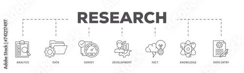 Research icons process flow web banner illustration of analysis, data, survey, development, fact, knowledge and data entry icon live stroke and easy to edit 