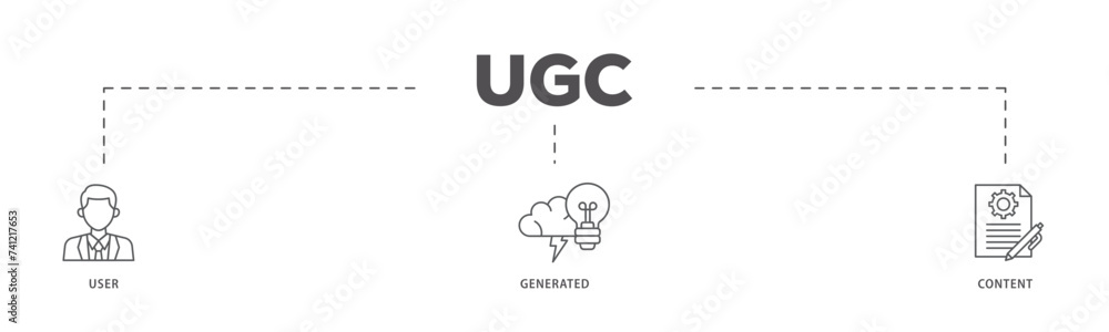 UGC icons process flow web banner illustration of people, network, process, engine, click, internet, website, archive and browser icon live stroke and easy to edit UGC icons process flow web banner illustration of people, network, process, engine, click, internet, website, archive and browser icon live stroke and easy to edit