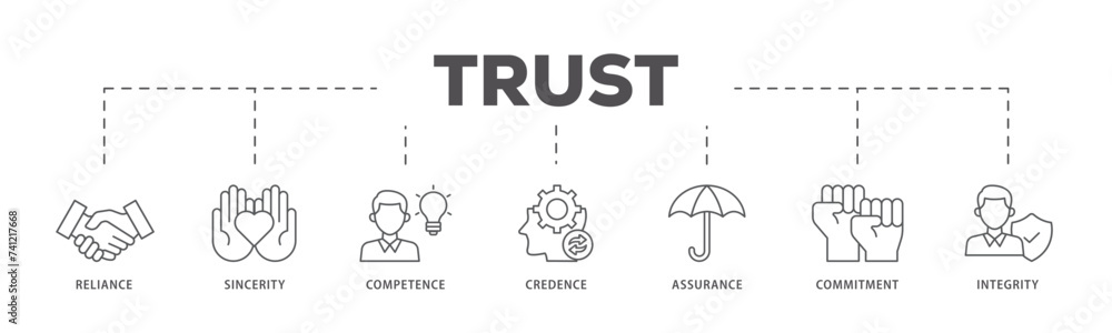 Trust icons process flow web banner illustration of integrity, credence, commitment, assurance, competence, sincerity, reliance icon live stroke and easy to edit Trust icons process flow web banner illustration of integrity, credence, commitment, assurance, competence, sincerity, reliance icon live stroke and easy to edit