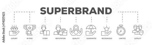 Superbrand icons process flow web banner illustration of luxury, hi end, story, reputation, quality, guarantee, recognized, limited and loyalty icon live stroke and easy to edit 