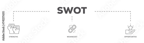 SWOT icons process flow web banner illustration of value, goal, break chain, low battery, growth, check, minus, and crisis icon live stroke and easy to edit 