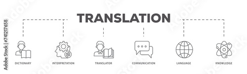Translation icons process flow web banner illustration of dictionary, interpretation, translator, communication, language, and knowledge icon live stroke and easy to edit  photo