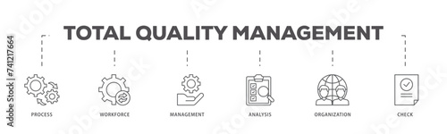 Total quality management icons process flow web banner illustration of process, workforce, management, analysis, organization and check icon live stroke and easy to edit 