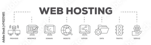 Web hosting icons process flow web banner illustration of provider, webspace, domain, website, server, data, traffic and service icon live stroke and easy to edit 