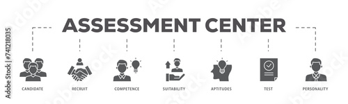 Assessment icons process flow web banner illustration of user candidate, recruit, competence, suitability, aptitudes, test and personality icon live stroke and easy to edit 