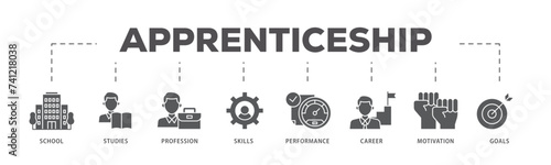 Apprenticeship icons process flow web banner illustration of school, studies, profession, skills, performance, career, motivation and goals icon live stroke and easy to edit 