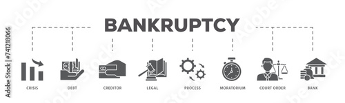 Bankruptcy icons process flow web banner illustration of bank ,court order, legal, moratorium, process, creditor, debt, crisis icon live stroke and easy to edit 