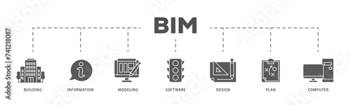 BIM icons process flow web banner illustration of building, information, modeling, software, design, plan, and computer icon live stroke and easy to edit 