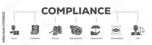 Compliance icons process flow web banner illustration of law, requirements, transparency, regulations, policies, standards, rules icon live stroke and easy to edit 