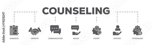 Counseling icons process flow web banner illustration of diagnosis, empathy, communication, therapy, advice, expert, and support icon live stroke and easy to edit 
