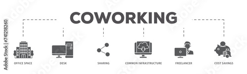 Coworking icons process flow web banner illustration of office space, desk, sharing, common infrastructure, freelancer, and cost savings icon live stroke and easy to edit 