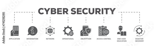 Cyber security icons process flow web banner illustration of application, information, network, operational, encryption, access control icon live stroke and easy to edit 