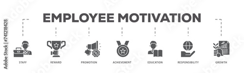 Employee motivation icons process flow web banner illustration of staff, reward, promotion, achievement, education, responsibility and growth icon live stroke and easy to edit 
