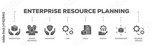 Enterprise resource planning icons process flow web banner illustration of production, human resources, inventory, crm, sales, service icon live stroke and easy to edit 