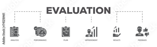 Evaluation icons process flow web banner illustration of analysis, performance, plan, improvement, results, and feedback icon live stroke and easy to edit 