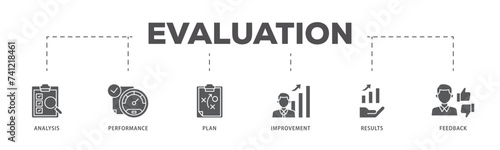 Evaluation icons process flow web banner illustration of analysis, performance, plan, improvement, results, and feedback  icon live stroke and easy to edit 