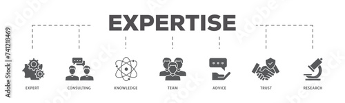 Expertise icons process flow web banner illustration of expert, consulting, knowledge, team, advice, trust, and research icon live stroke and easy to edit 