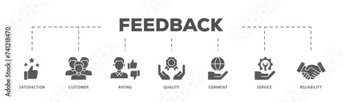 Feedback icons process flow web banner illustration of satisfaction, customer, rating, quality, comment, service and reliability icon live stroke and easy to edit 