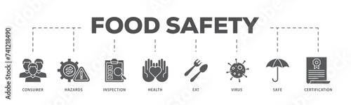 Food safety icons process flow web banner illustration of consumer, hazards, inspection, health, eat, virus, safe and certification icon live stroke and easy to edit 