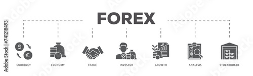 Forex icons process flow web banner illustration of currency, economy, trade, investor, growth, analysis and stockbroker icon live stroke and easy to edit 