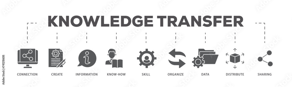 Knowledge icons process flow web banner illustration of education ...