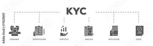 Kyc icons process flow web banner illustration of analysis, check, application, statistics, identification, consumer icon live stroke and easy to edit 