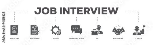 Job interview icons process flow web banner illustration of applicant, assessment, hiring, communication, cv, agreement and career icon live stroke and easy to edit 