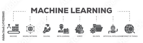 Machine learning icons process flow web banner illustration of technology, engineering, algorthm, data analytics, clustering and computer science icon live stroke and easy to edit 