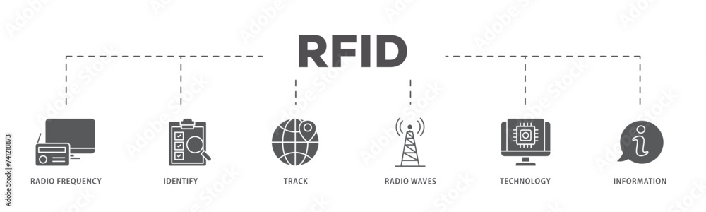 Fototapeta premium RFID icons process flow web banner illustration of bidding process, commodity, selection procedure, supplier, premilimary, procurement icon live stroke and easy to edit 