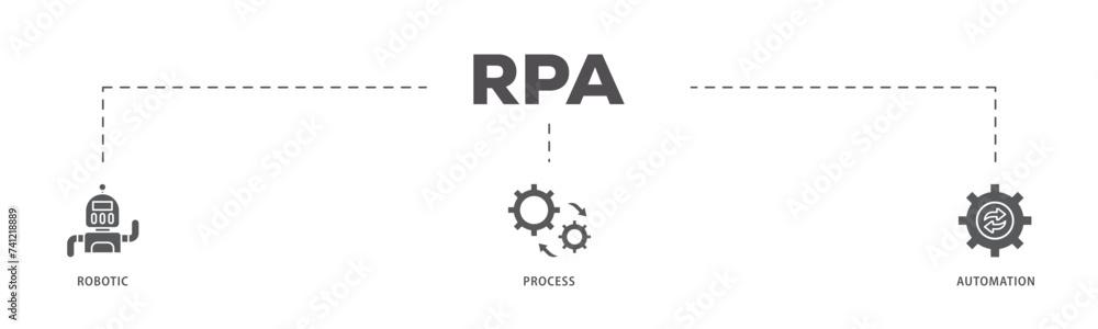 RPA icons process flow web banner illustration of robot, ai, artificial intelligence, automation, process, conveyor, and processor icon live stroke and easy to edit RPA icons process flow web banner illustration of robot, ai, artificial intelligence, automation, process, conveyor, and processor icon live stroke and easy to edit