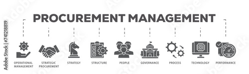 Procurement management icons process flow web banner illustration of operational management, strategy, structure, people, governance, process  icon live stroke and easy to edit 