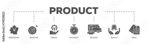 Product engineering icons process flow web banner illustration of design, innovation, planning, support, testing, development, management, deployment icon live stroke and easy to edit 