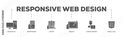 Responsive web design icons process flow web banner illustration of tablets, html5 css3, e book reader, laptop, smart phone, desktop pc icon live stroke and easy to edit 