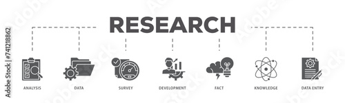 Research icons process flow web banner illustration of analysis, data, survey, development, fact, knowledge and data entry icon live stroke and easy to edit 