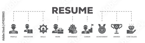 Resume icons process flow web banner illustration of profile, education, skills, work experience, career, achievement, awards, core values icon live stroke and easy to edit 