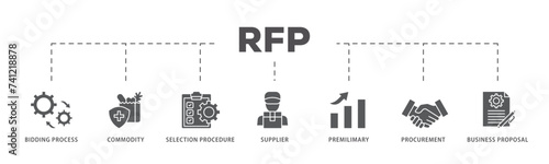 Rfp icons process flow web banner illustration of business proposal, supplier, procurement, premilimary, selection procedure, commodity, bidding process icon live stroke and easy to edit 