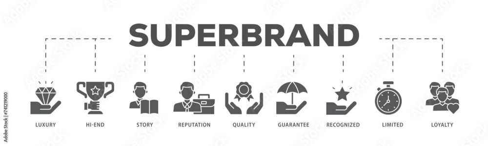 Naklejka premium Superbrand icons process flow web banner illustration of luxury, hi end, story, reputation, quality, guarantee, recognized, limited and loyalty icon live stroke and easy to edit 