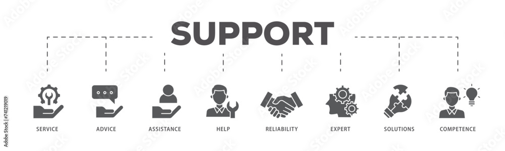 Support icons process flow web banner illustration of service, advice ...