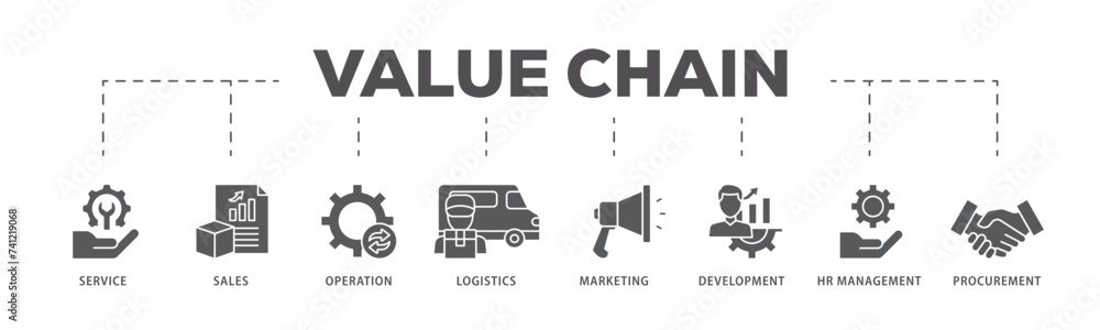 Value chain icons process flow web banner illustration of service, sales, operation, logistics, marketing, development, hr management, procurement icon live stroke and easy to edit 