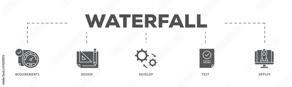 Waterfall icons process flow web banner illustration of requirements, design, develop, test and deploy icon live stroke and easy to edit Waterfall icons process flow web banner illustration of requirements, design, develop, test and deploy icon live stroke and easy to edit