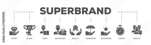 Superbrand icons process flow web banner illustration of luxury, hi end, story, reputation, quality, guarantee, recognized, limited and loyalty icon live stroke and easy to edit 